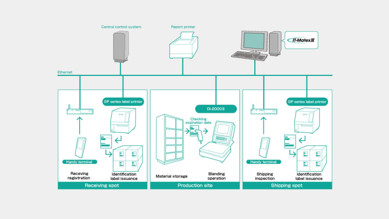 IT-MatexⅢ IT-MatexⅢ-WP04-1