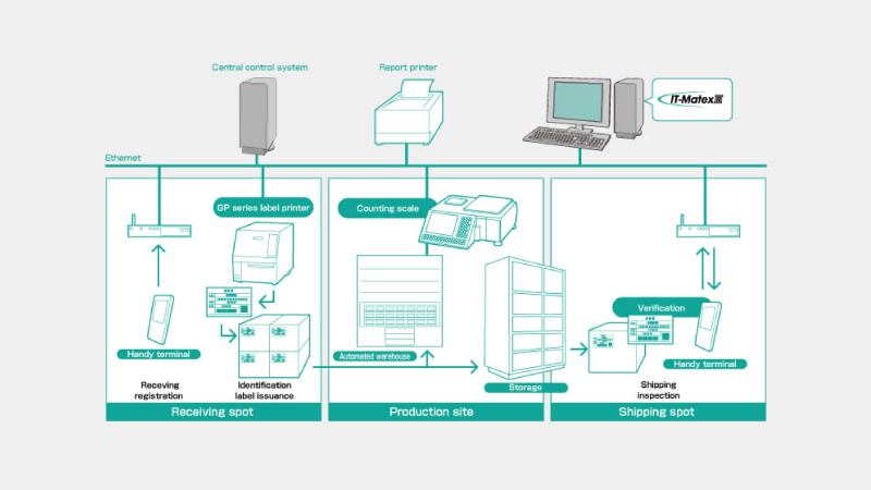 IT-MatexⅢ IT-MatexⅢ-WP04-2
