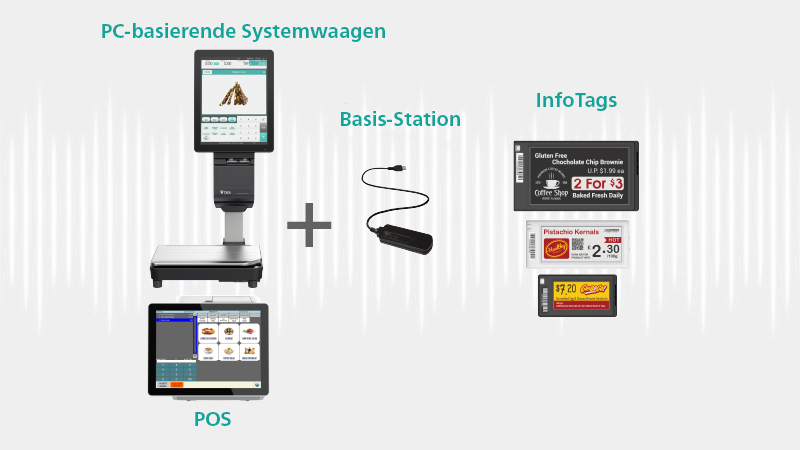 infotag_WP04_08_DDG