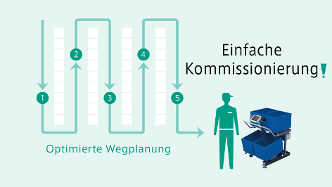 Kommissionierung