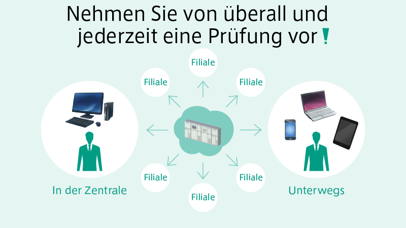 cloudbasiertes Management