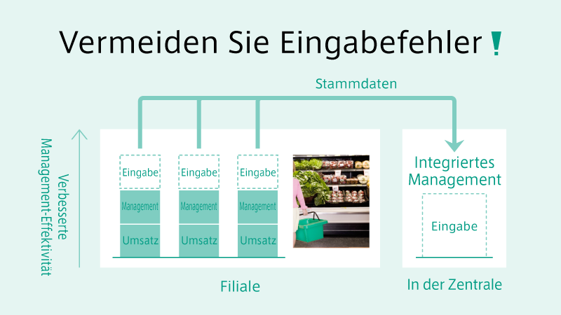 cloudbasiertes Management