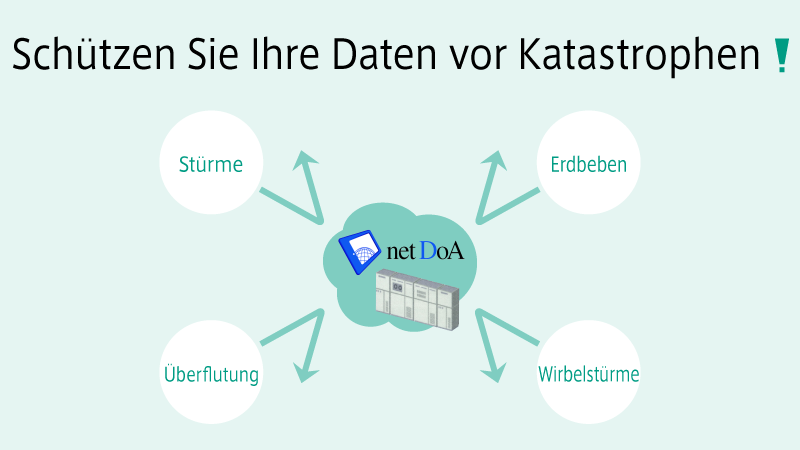 Risikomanagement