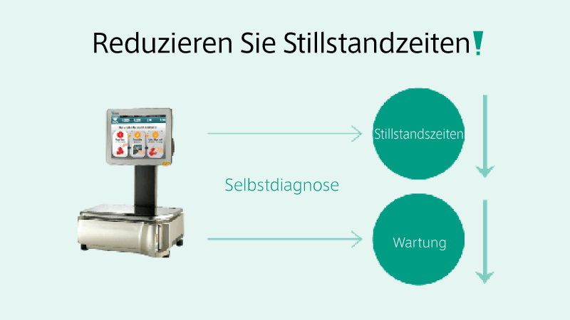 Selbstbedienungswaage