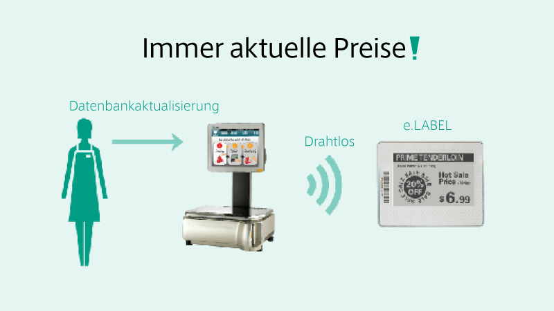 elektronische Etiketten