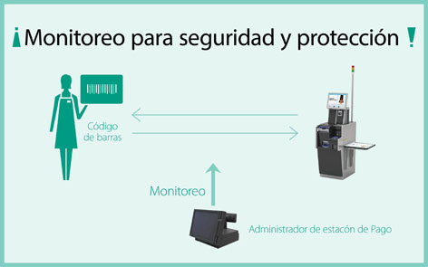 Sistema De Gestion De Efectivo Un Nuevo Enfoque Para Controlar Efectivo En Cualquier Tienda Digi Imsispal
