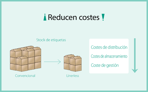 Papel de etiquetas tradicional frente a papel de etiquetas Linerless:  Elección empresarial