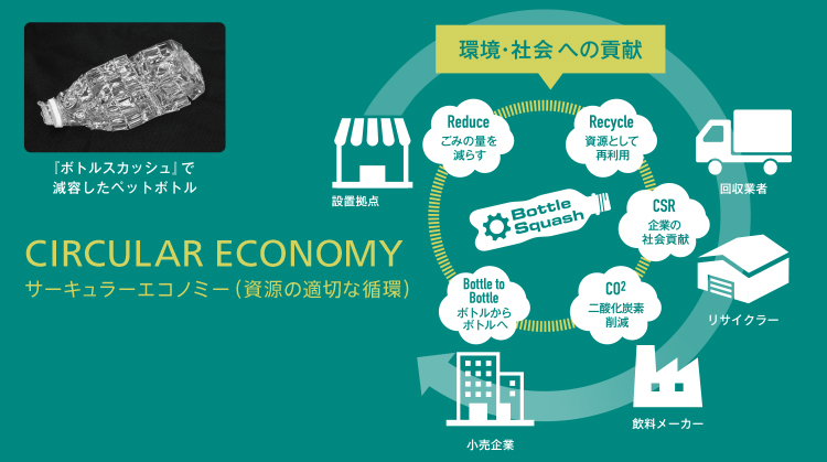 Circular Economy