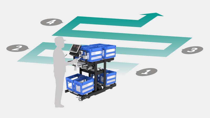 AI picking carts-WP04-2