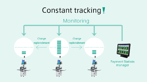 Cash Management System | Implementing cash management and business ...