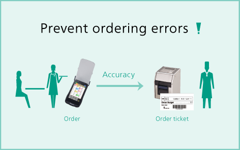 Order Entry System | Smart ordering systems, let the whole staff ...