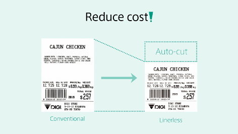 Solution with linerless labels | Linerless labels allow variable length ...