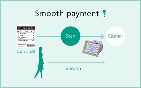 Order Entry System | Smart ordering systems, let the whole staff ...